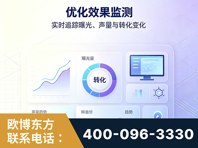 原平-优化效果监测