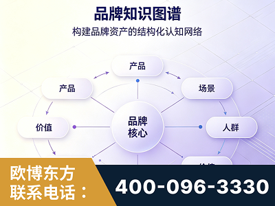 原平-品牌知识图谱