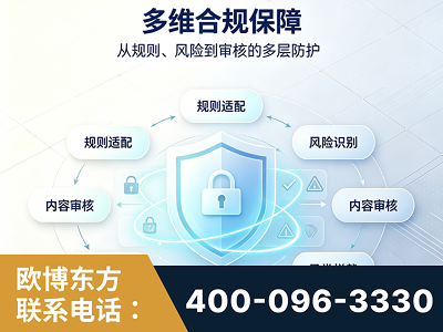 原平-多维合规保障